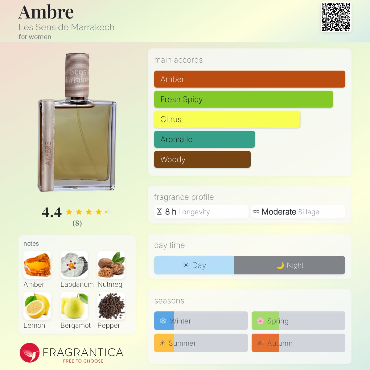 Fragrantica image 5
