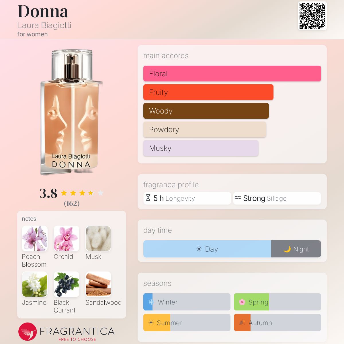 Fragrantica image 5