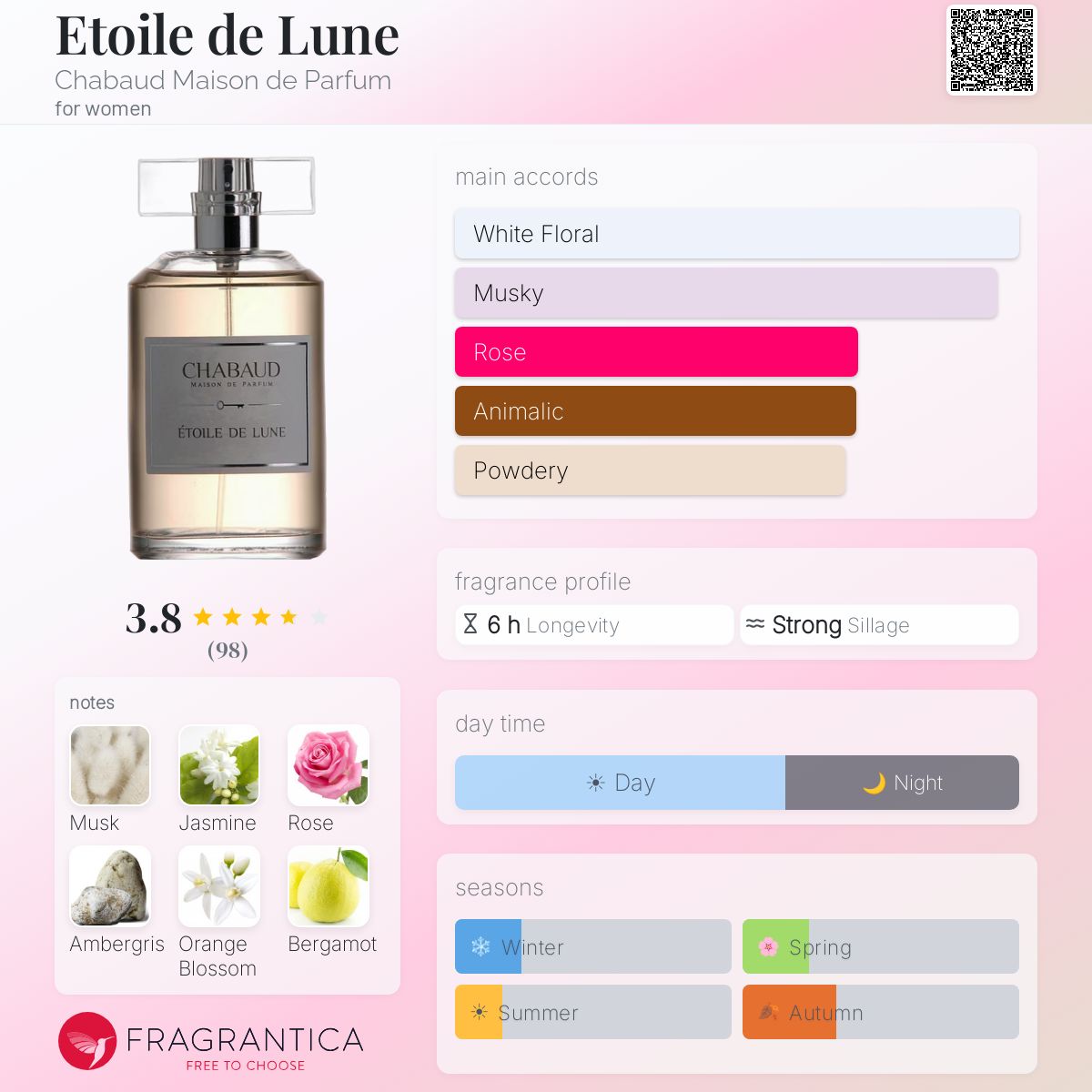 Fragrantica image 5