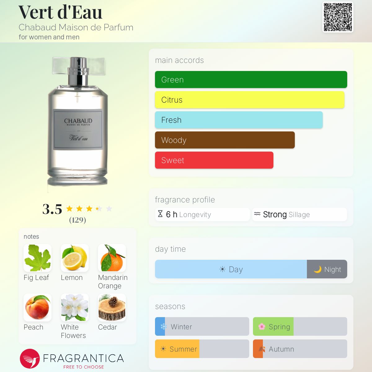 Vert d'Eau Chabaud Maison de Parfum perfume - a fragrance for