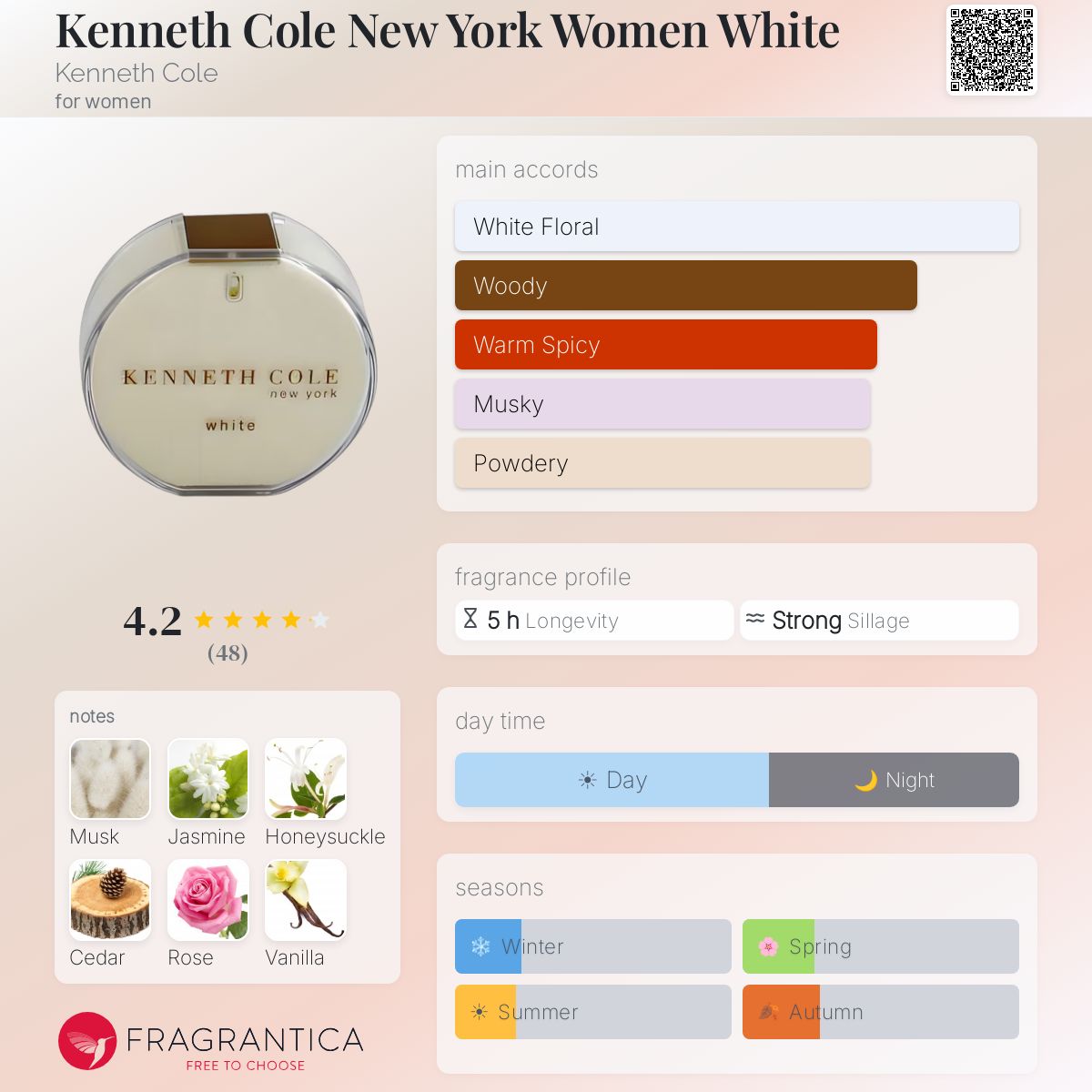 Profile card