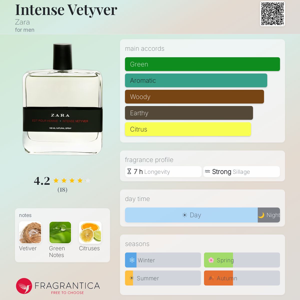 Fragrantica image 5