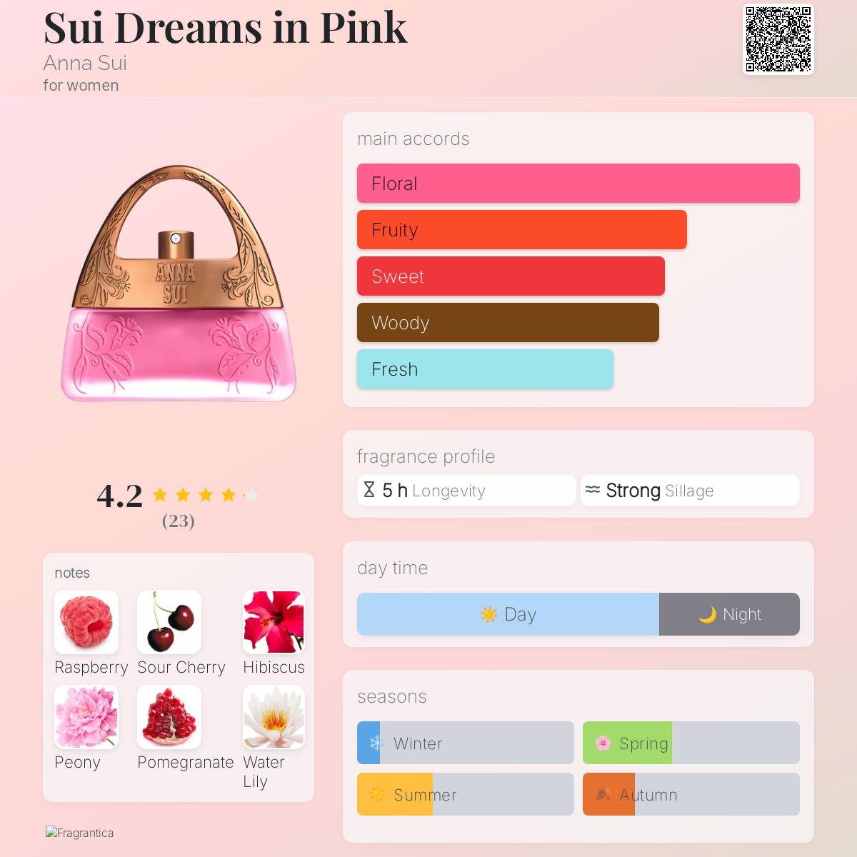 Sui Dreams in Pink Anna Sui perfume - a fragrance for women 2014