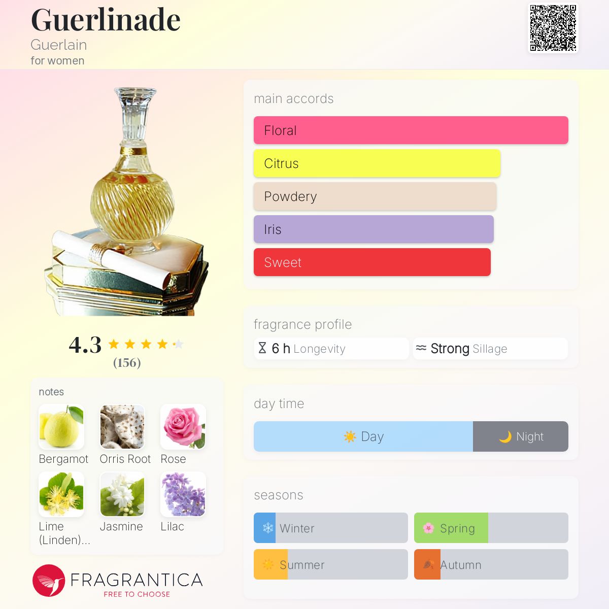 ゲラン　GUERLAIN ゲルリナーデ　GUERLINADE 50ml Guerlain Guerlinade 50ml eau de parfum | eBay