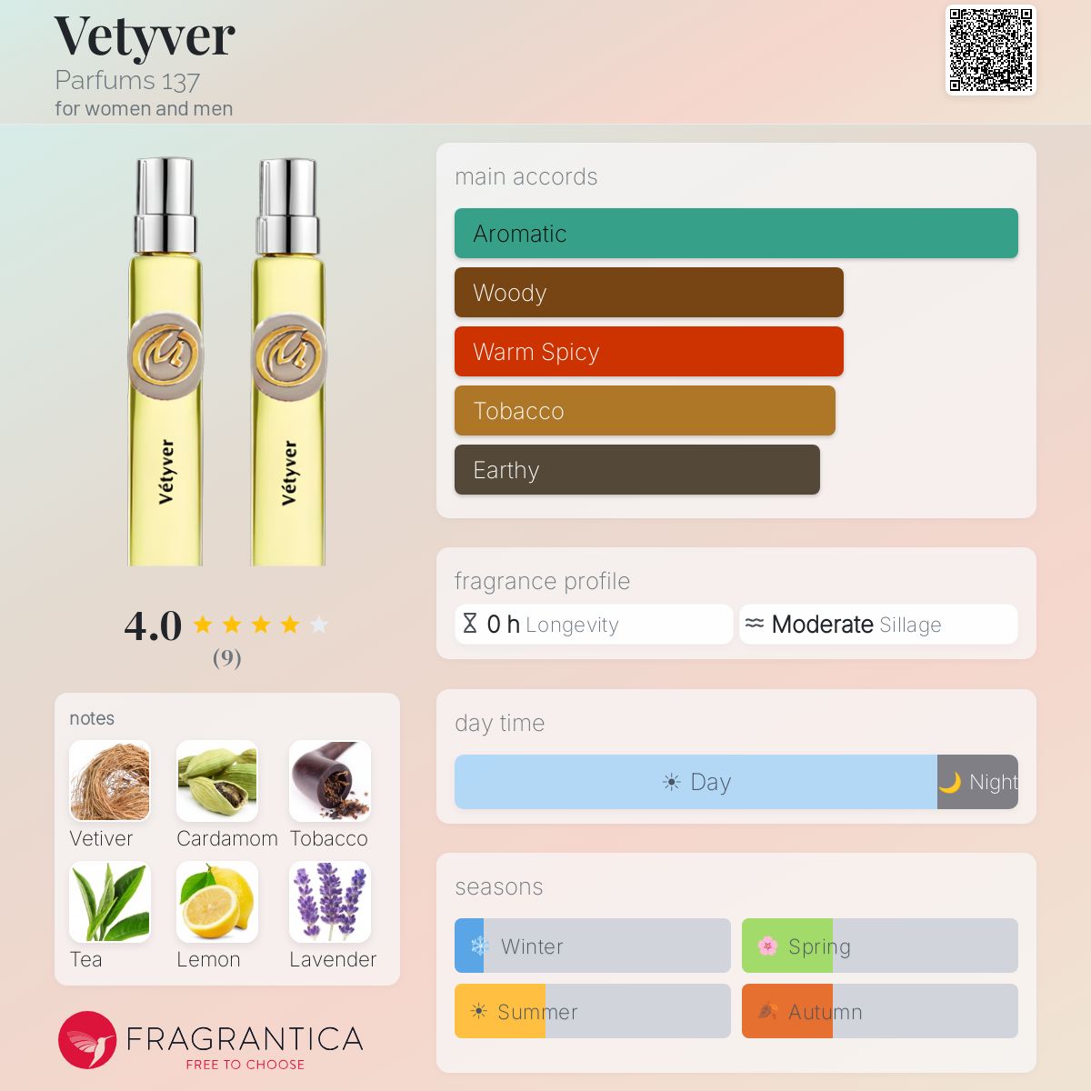 Fragrantica image 5