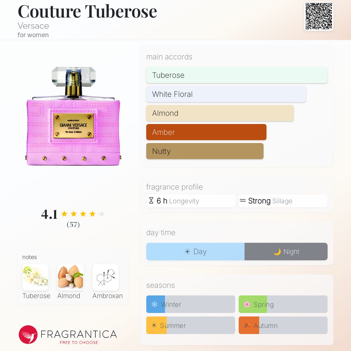 Fragrantica image 5