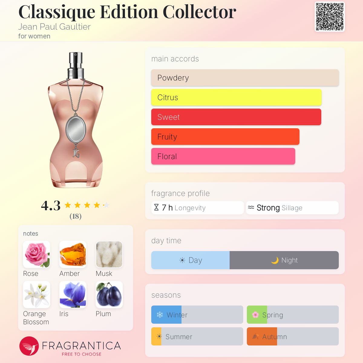 Fragrantica image 5