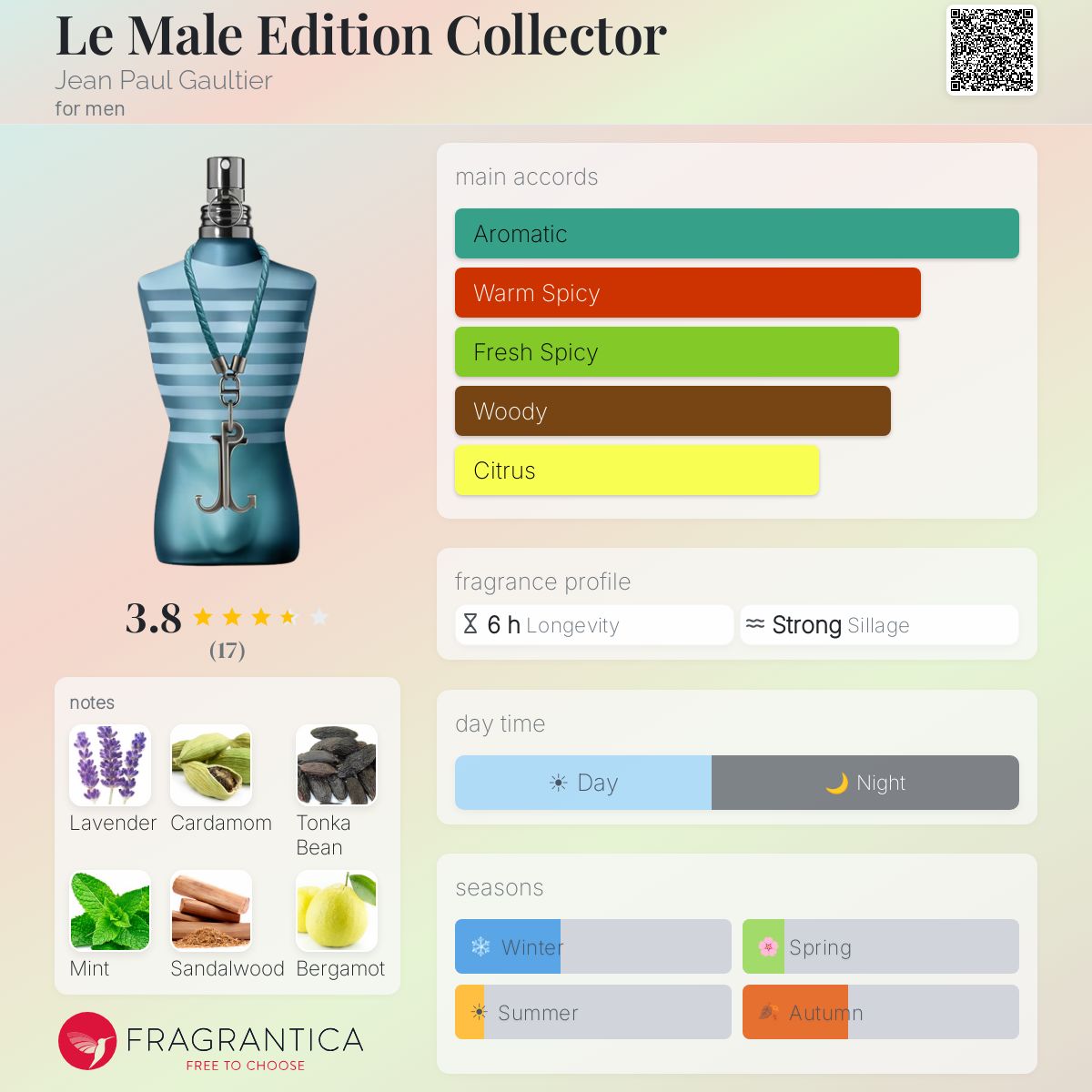 Fragrantica image 5