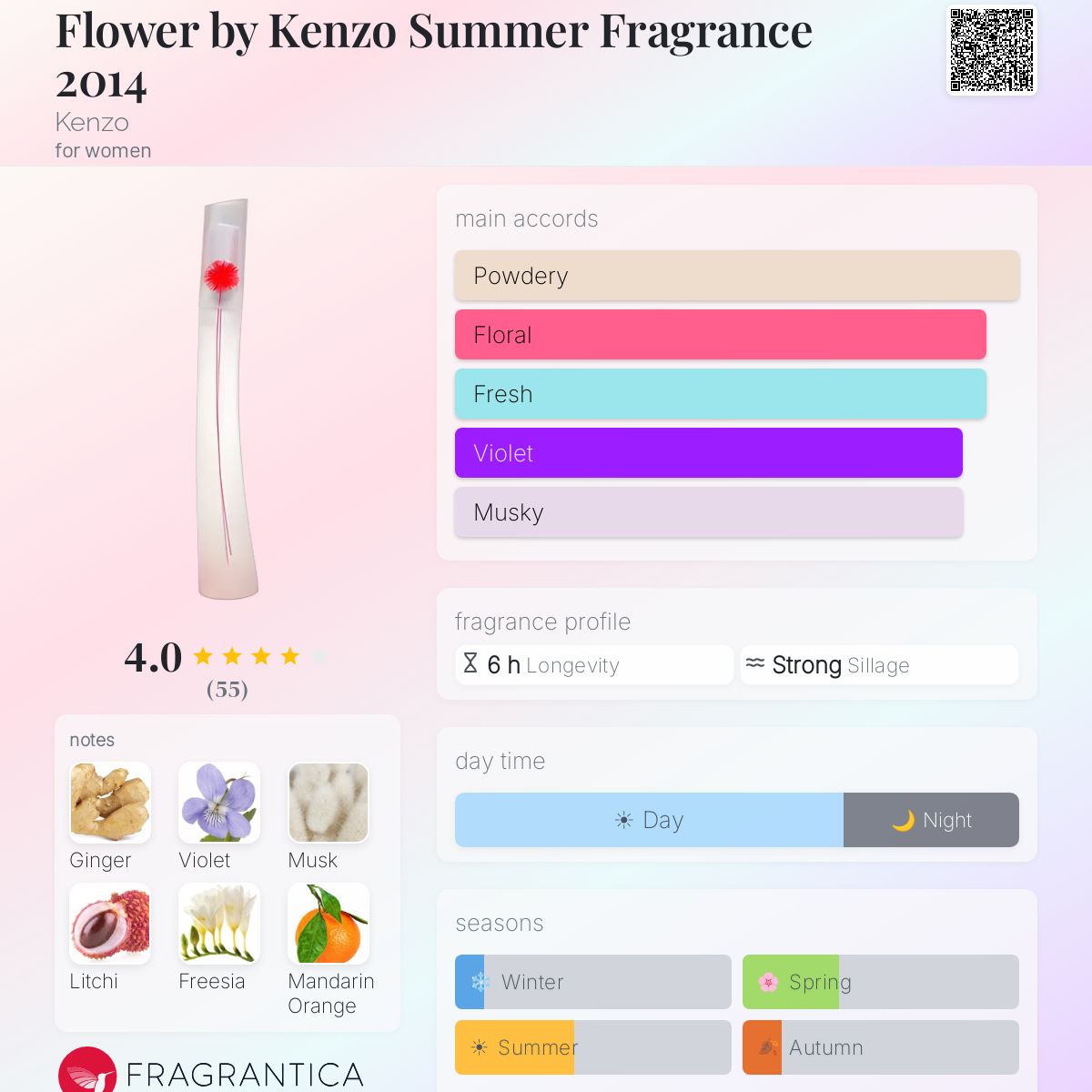 Fragrantica image 5