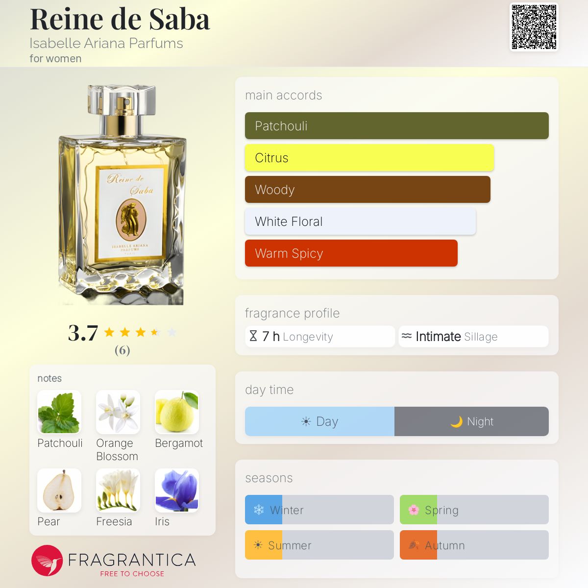 Fragrantica image 5