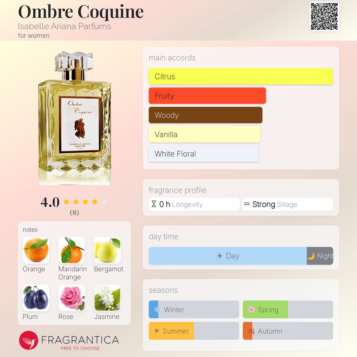 Fragrantica image 5