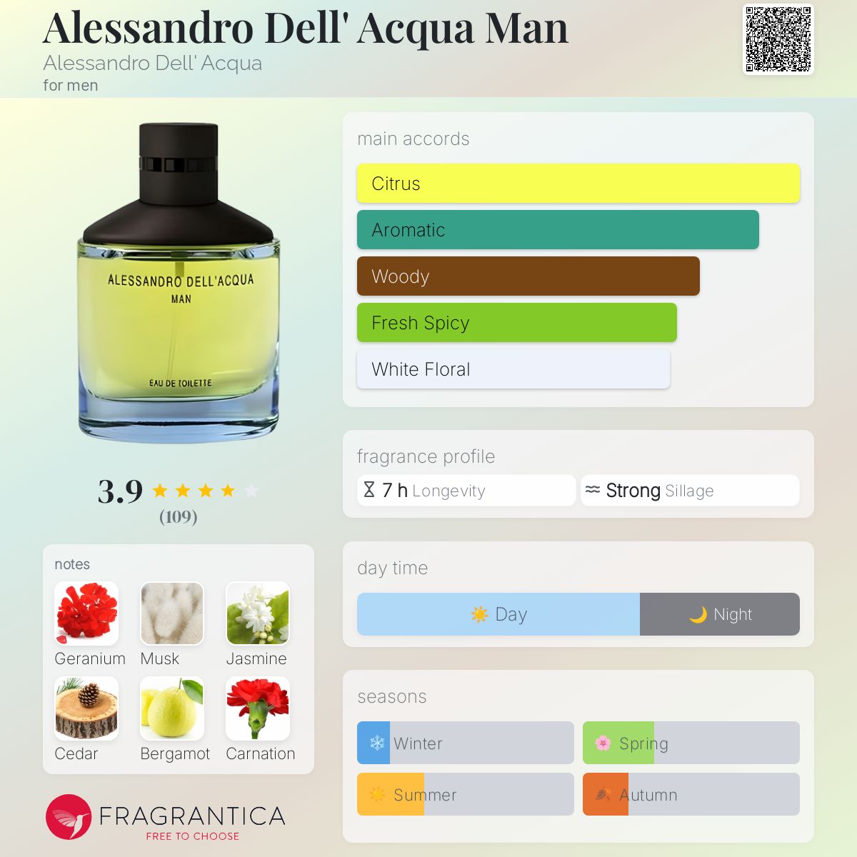 Alessandro dell'Acqua (アレッサンドロ デラクア) | イタリア