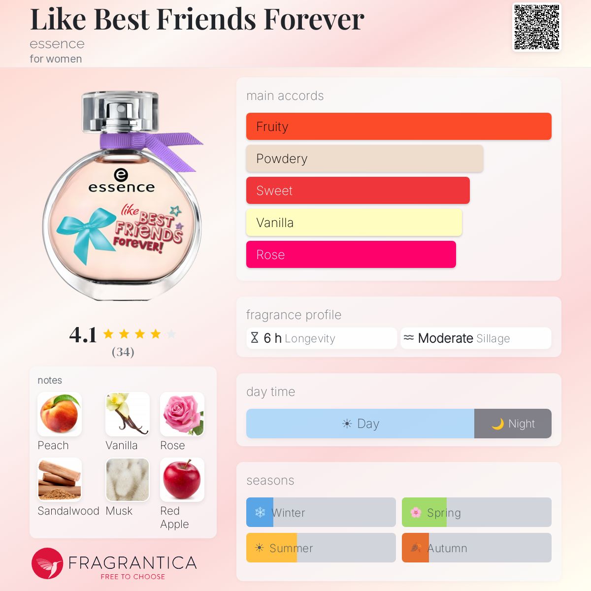 Fragrantica image 5