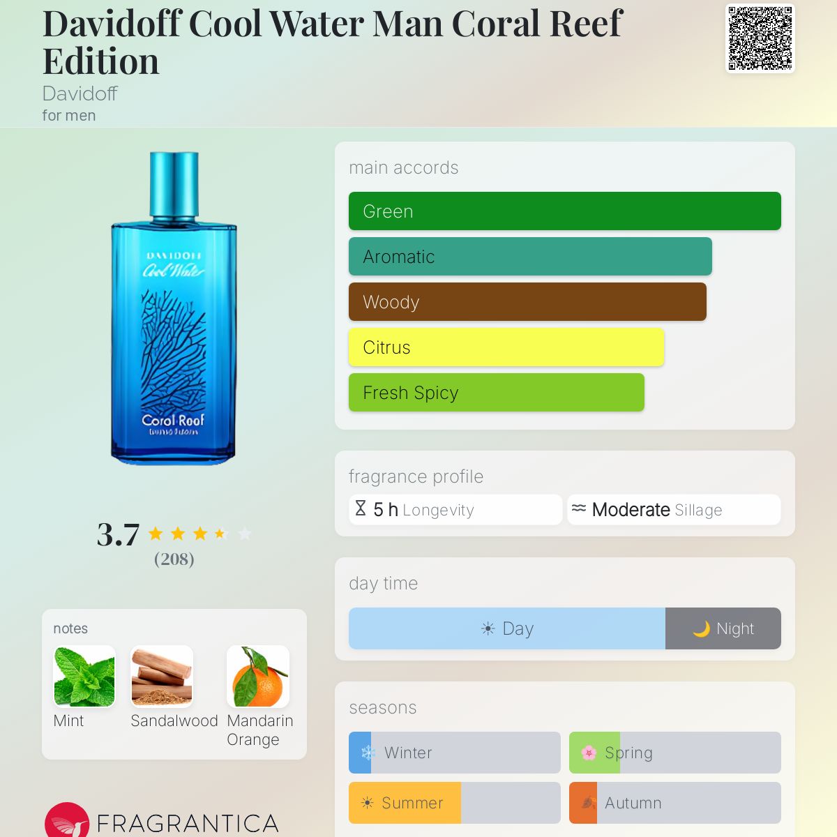 Fragrantica image 5