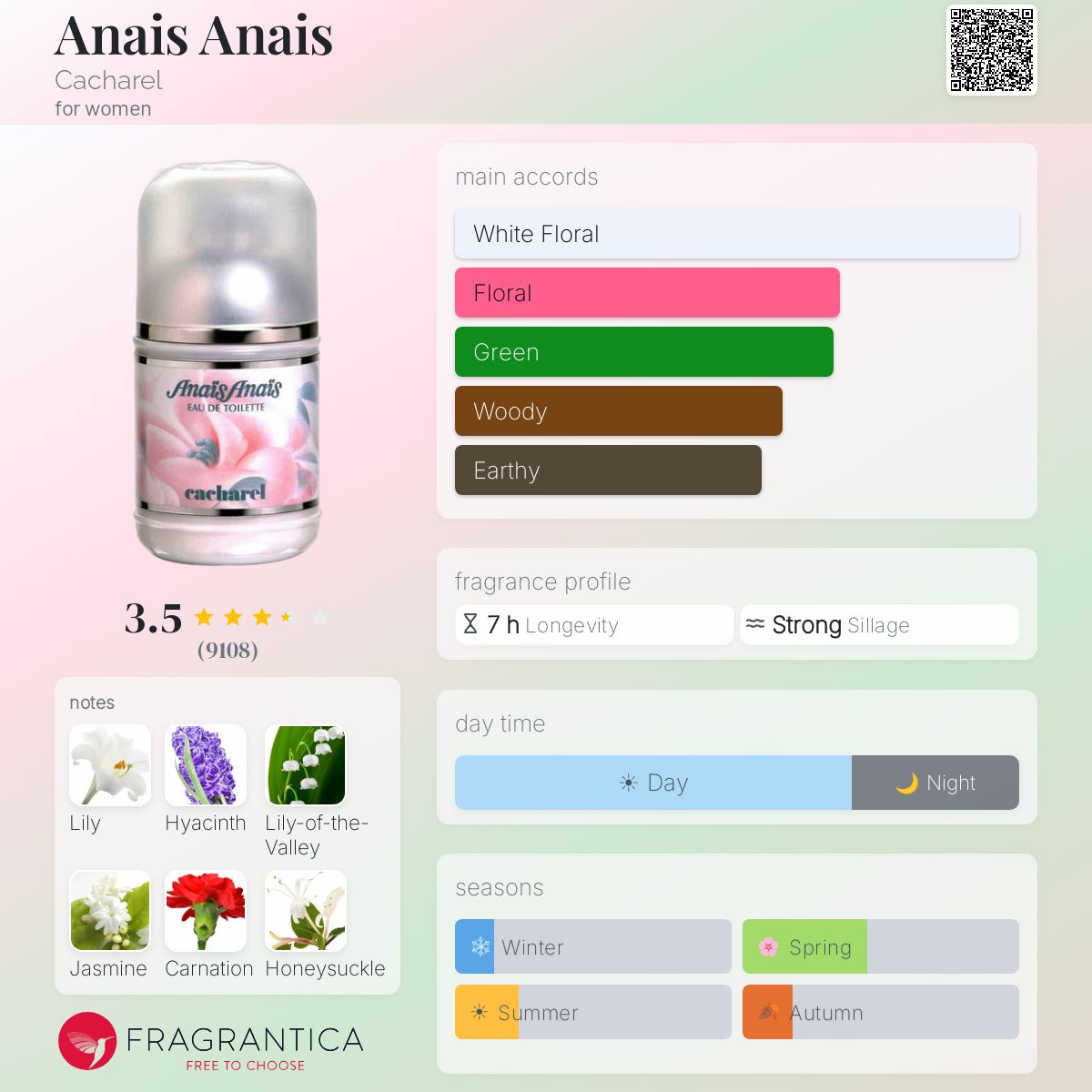 Anais Anais Cacharel perfume - a fragrance for women 1978