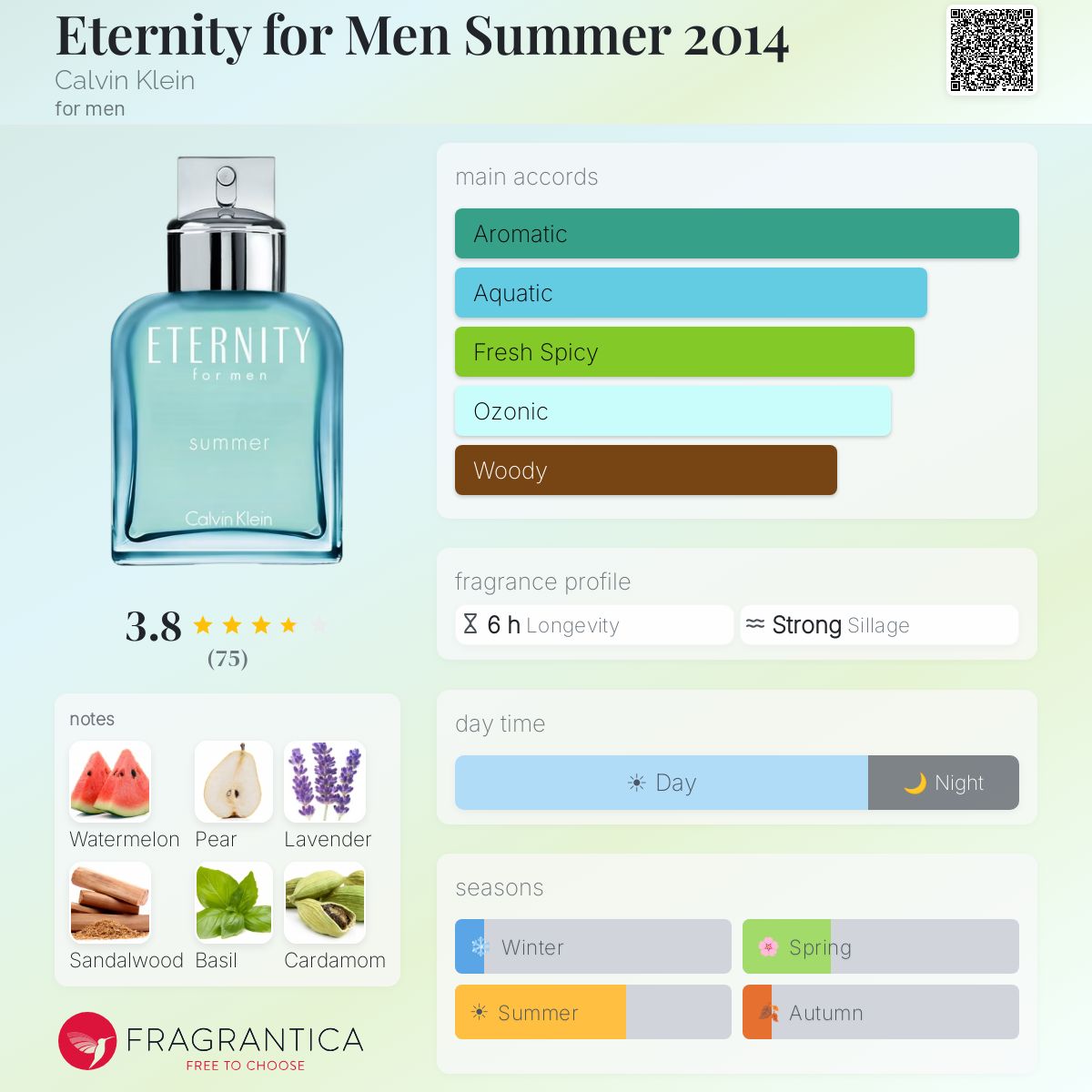 Fragrantica image 5
