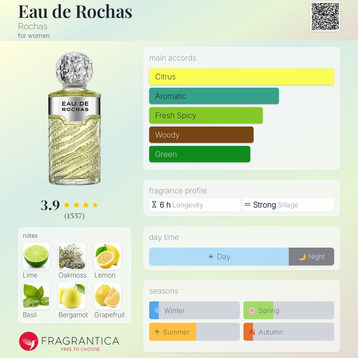 Profile card