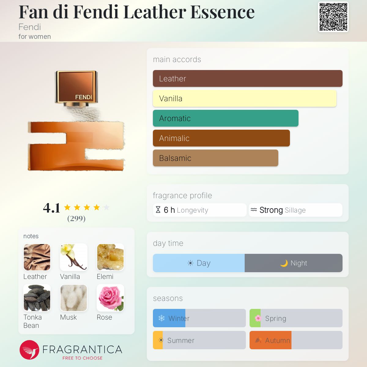Profile card