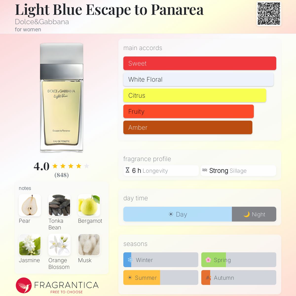 Fragrantica image 5