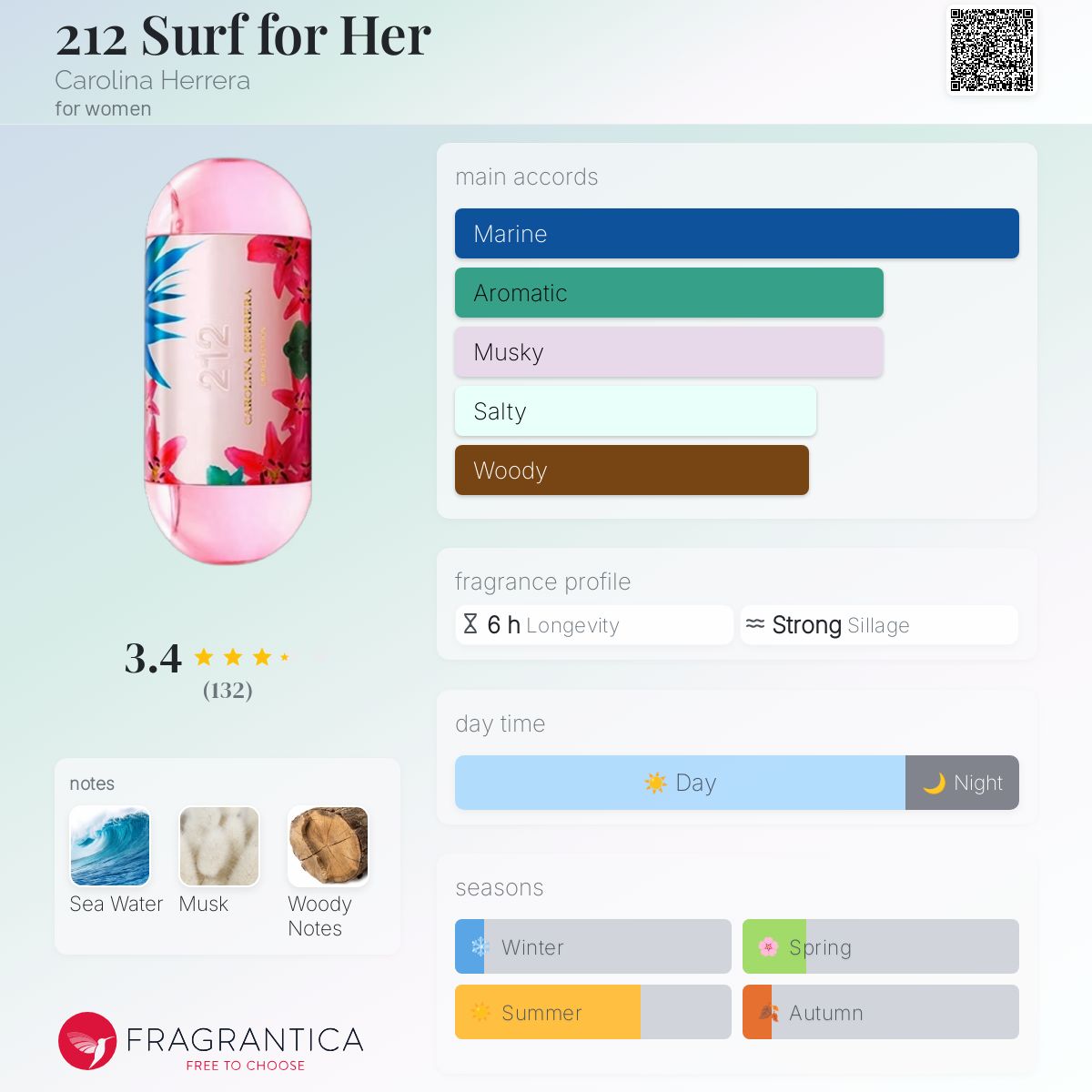 Carolina Herrera 212 Surf For Her 限定品 Carolina Herrera 212 SURF LIMITED EDITION 2.0 oz 60 ml EDT