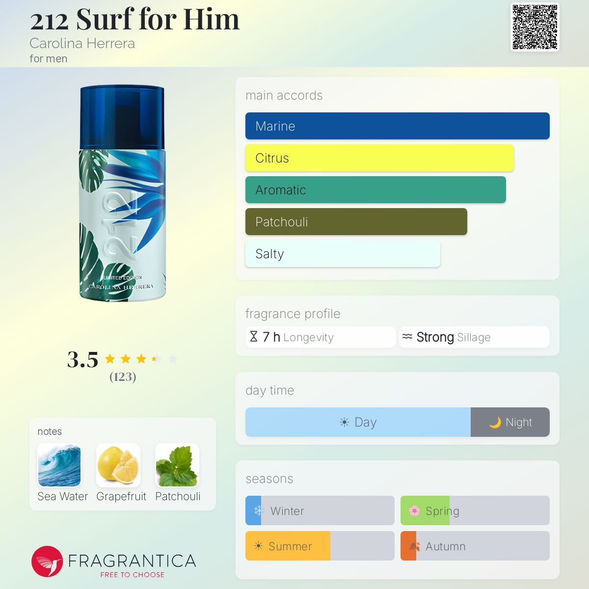 212 Surf for Him Carolina Herrera cologne - a fragrance for men 2014