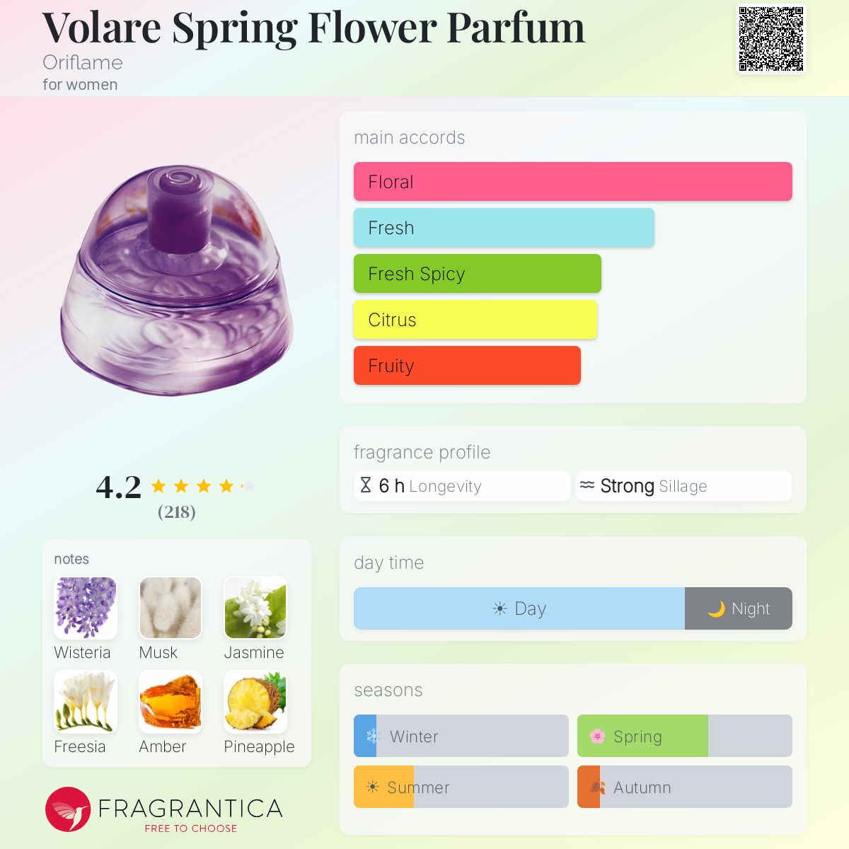 Profile card