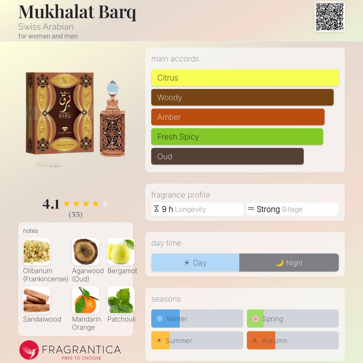 Profile card