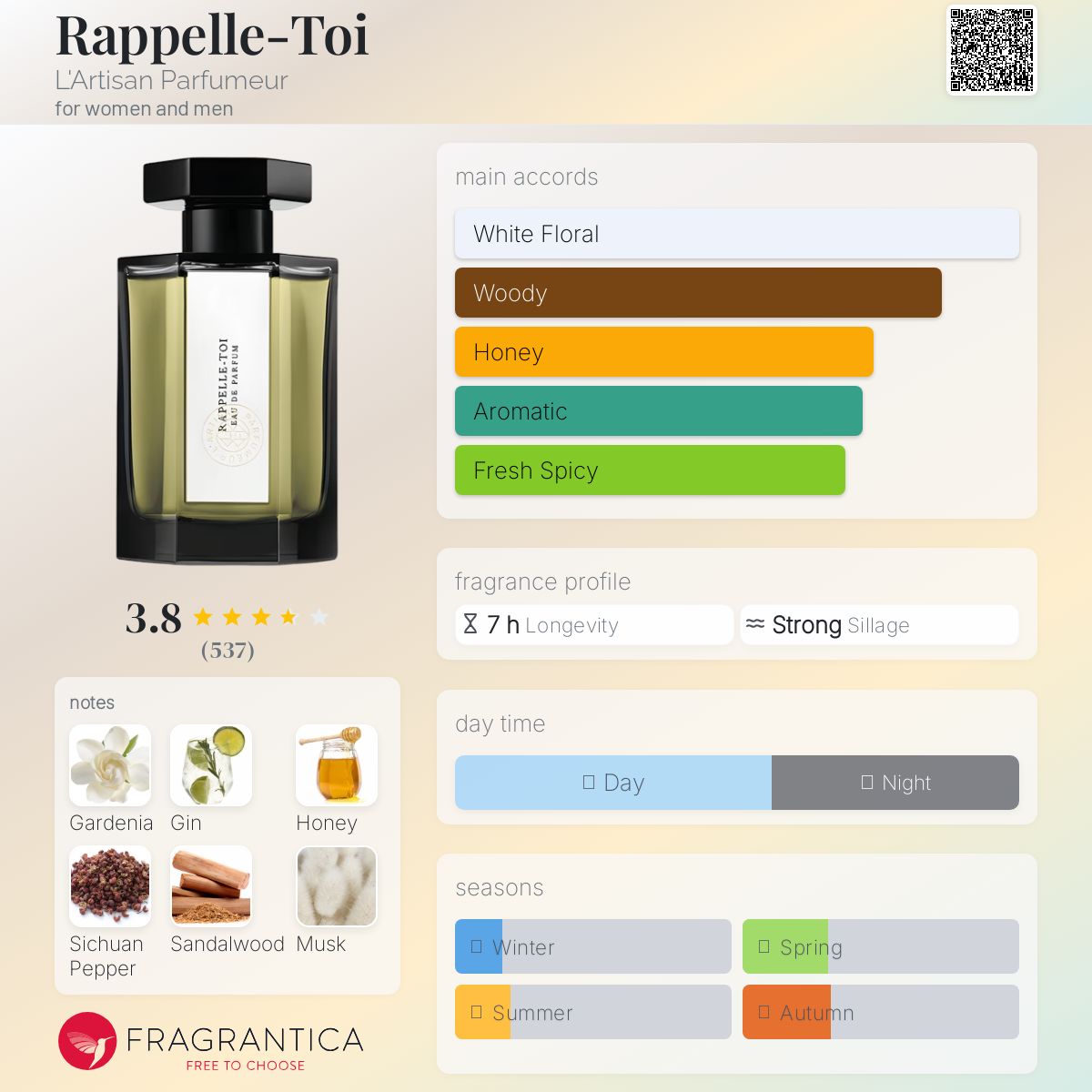 ラルチザンパフューム　ラペルトワ　RAPPELLE-TOI　香水　125ml Rappelle-Toi L&#039;Artisan Parfumeur perfume - a