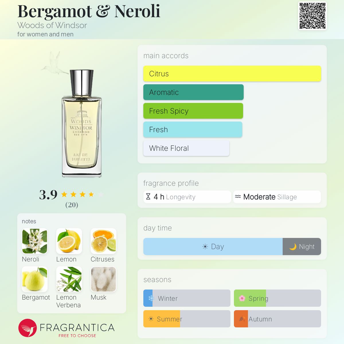 Fragrantica image 5