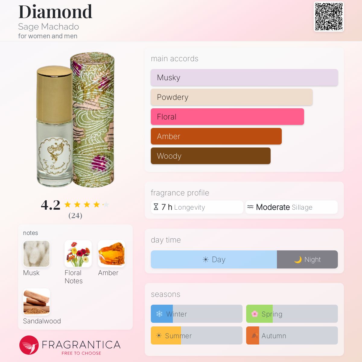 Fragrantica image 5