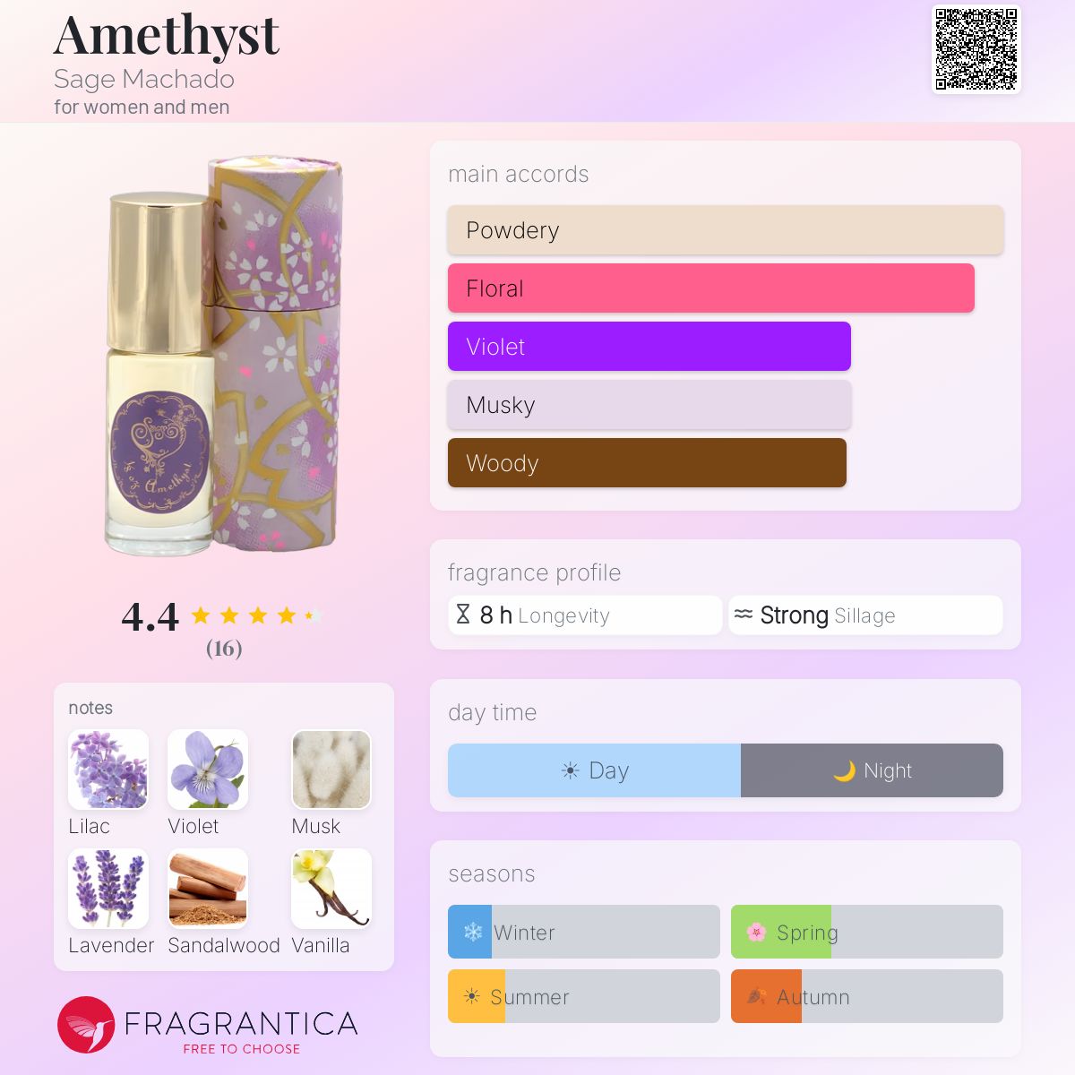 Fragrantica image 5