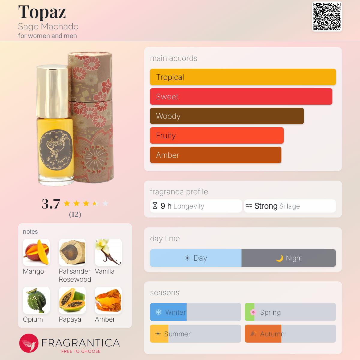Fragrantica image 5