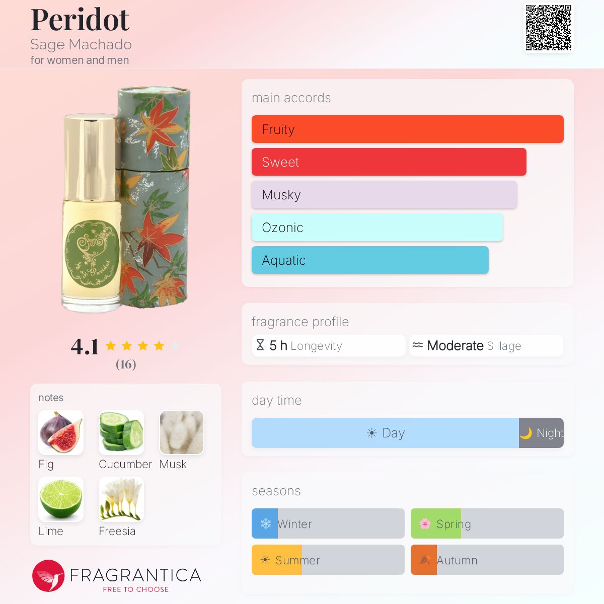 Fragrantica image 5