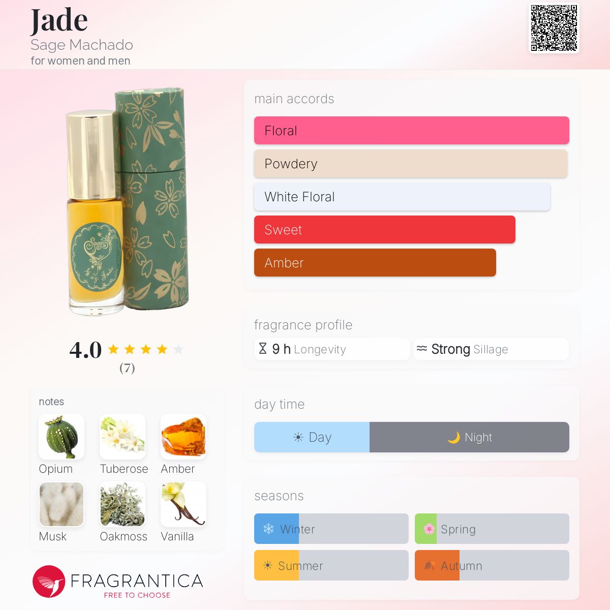 Fragrantica image 5