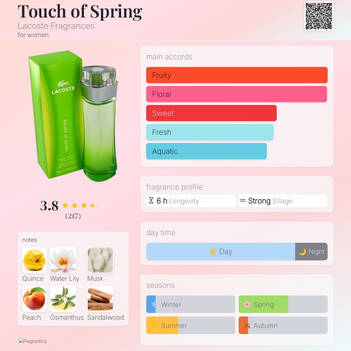 Amazon Lacoste Touch Of Spring Perfume Lovely By Sarah Jessica