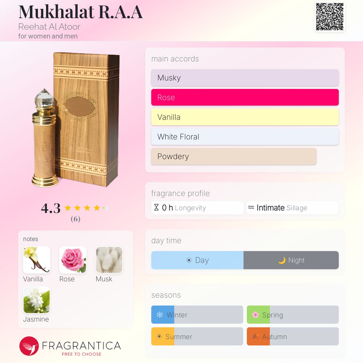Fragrantica image 5
