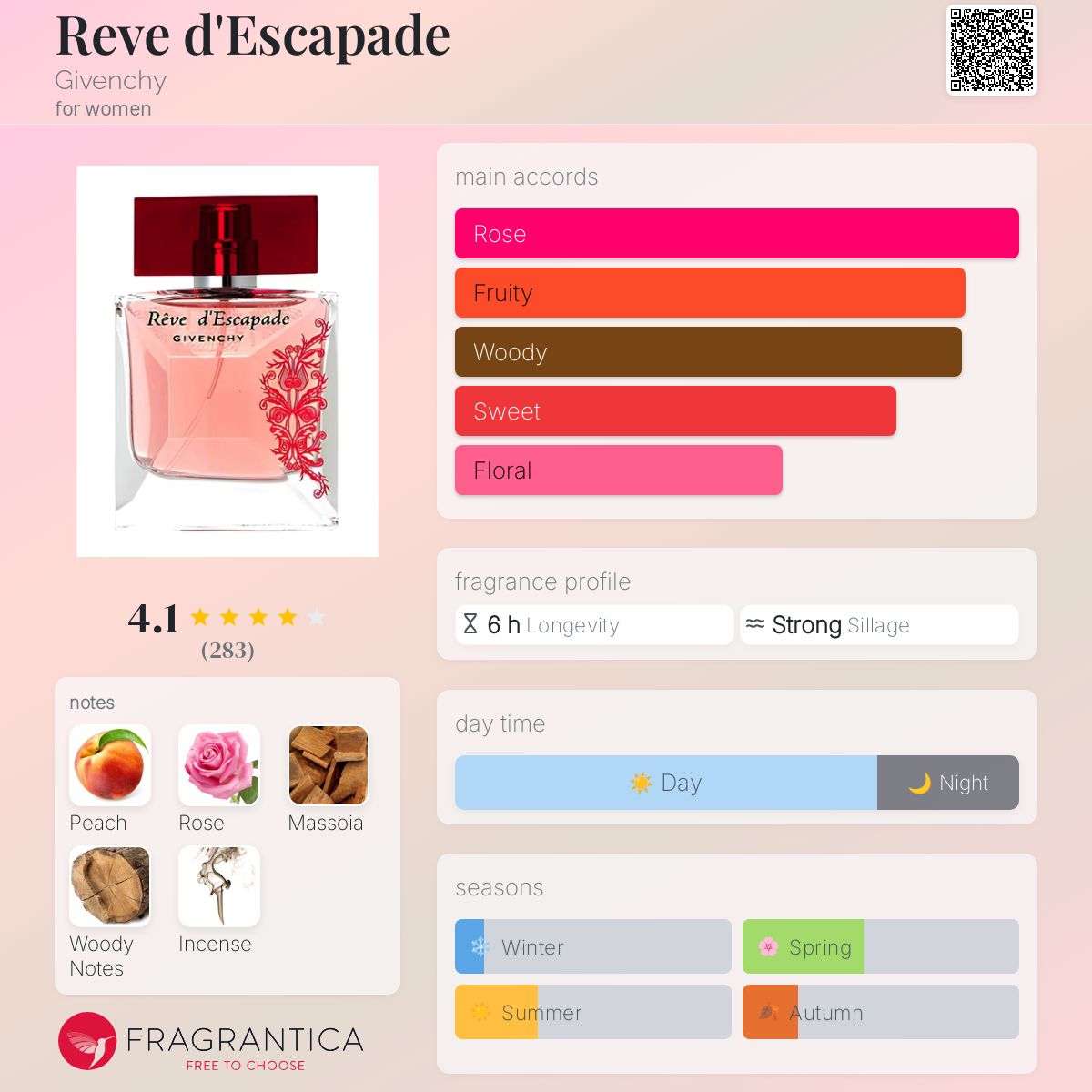 GIVENCHY Ｒｅｖｅ ｄ' ＥＳｃａｐａｄｅ 新品，未開封品　レア付 Givenchy Reve D'escapade perfume alternative for women