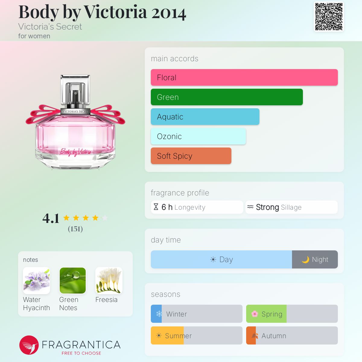 Fragrantica image 5