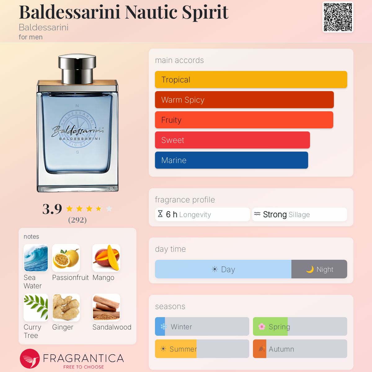 Fragrantica image 5