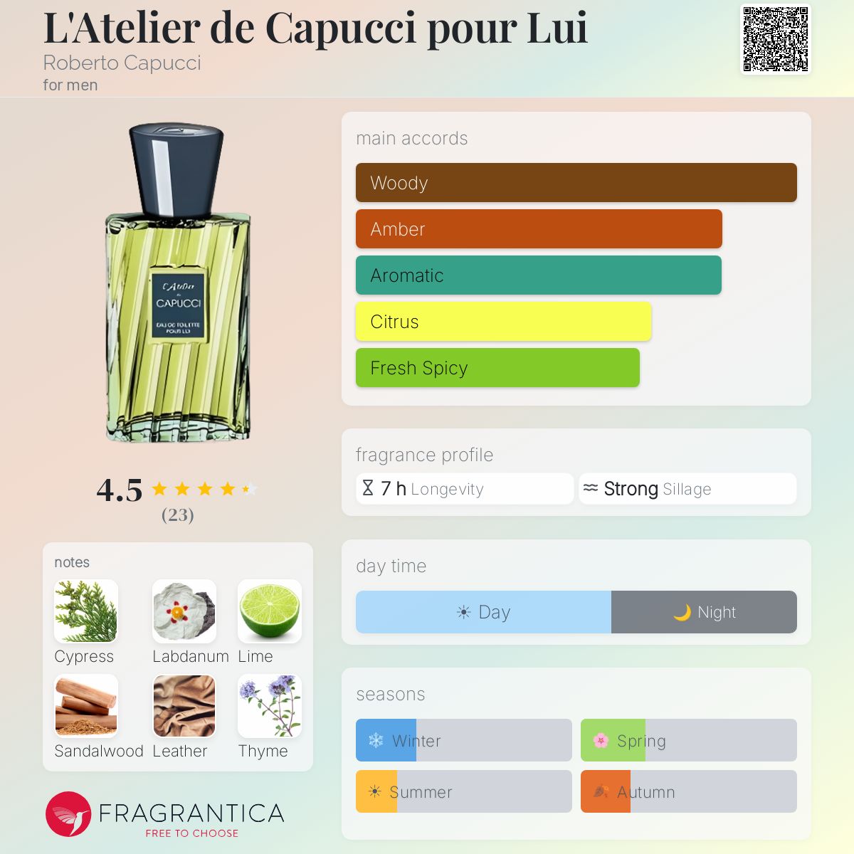 Fragrantica image 5