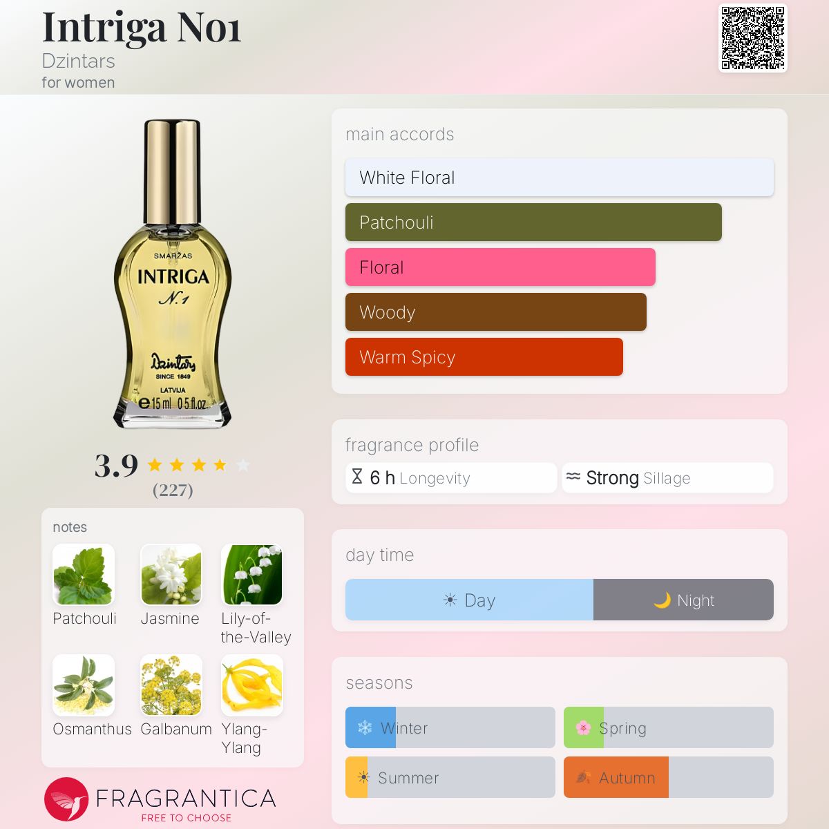 Profile card