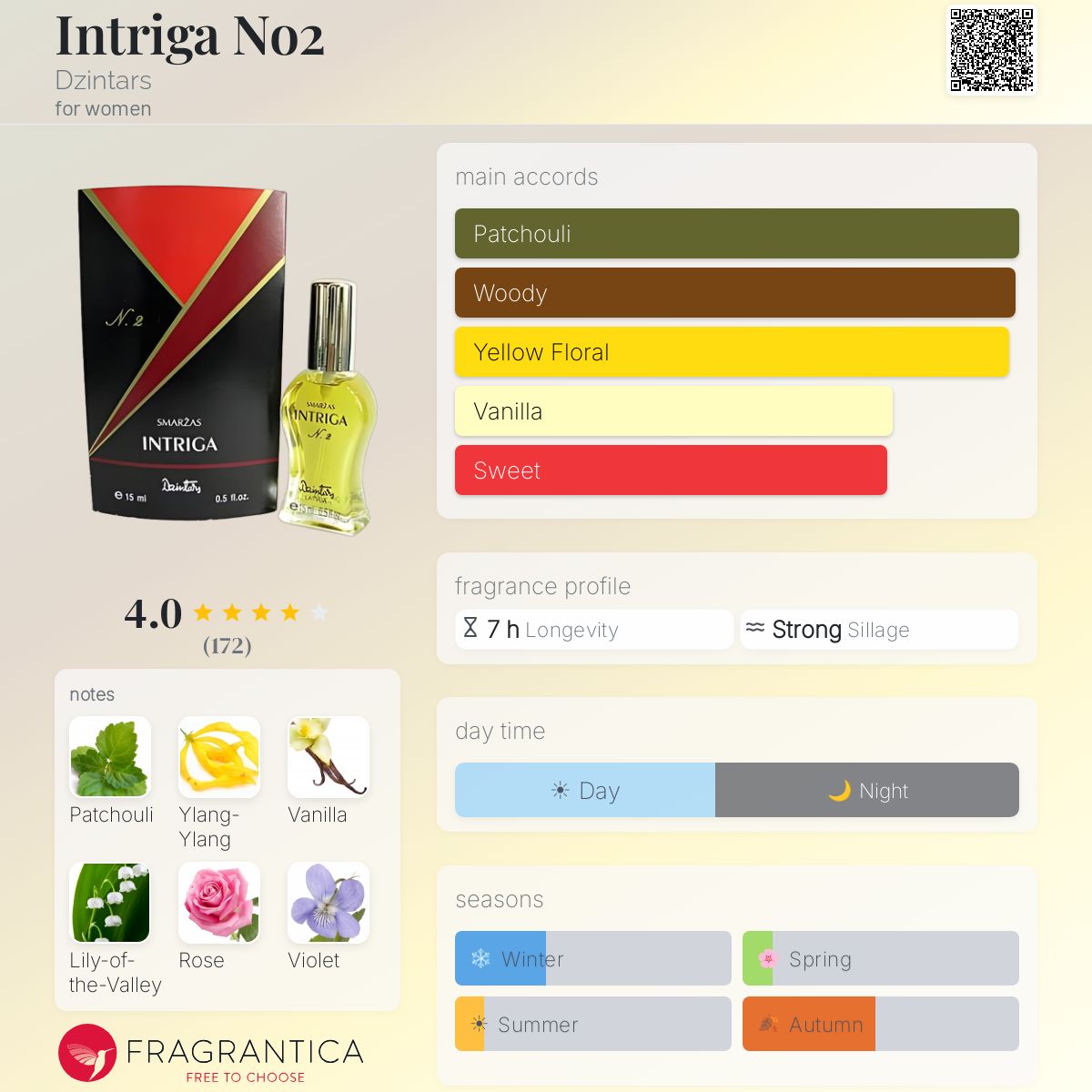 Fragrantica image 5