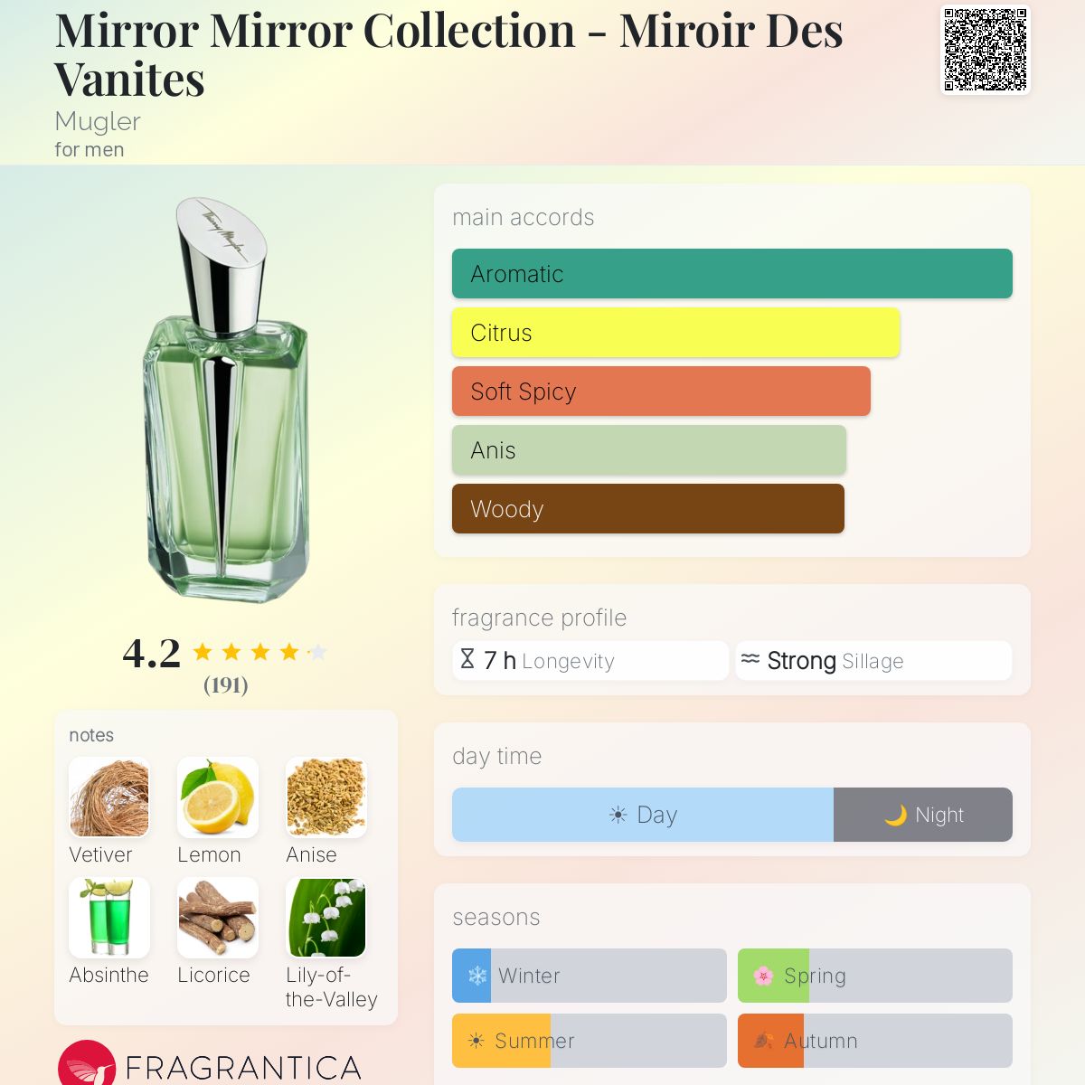 Fragrantica image 5