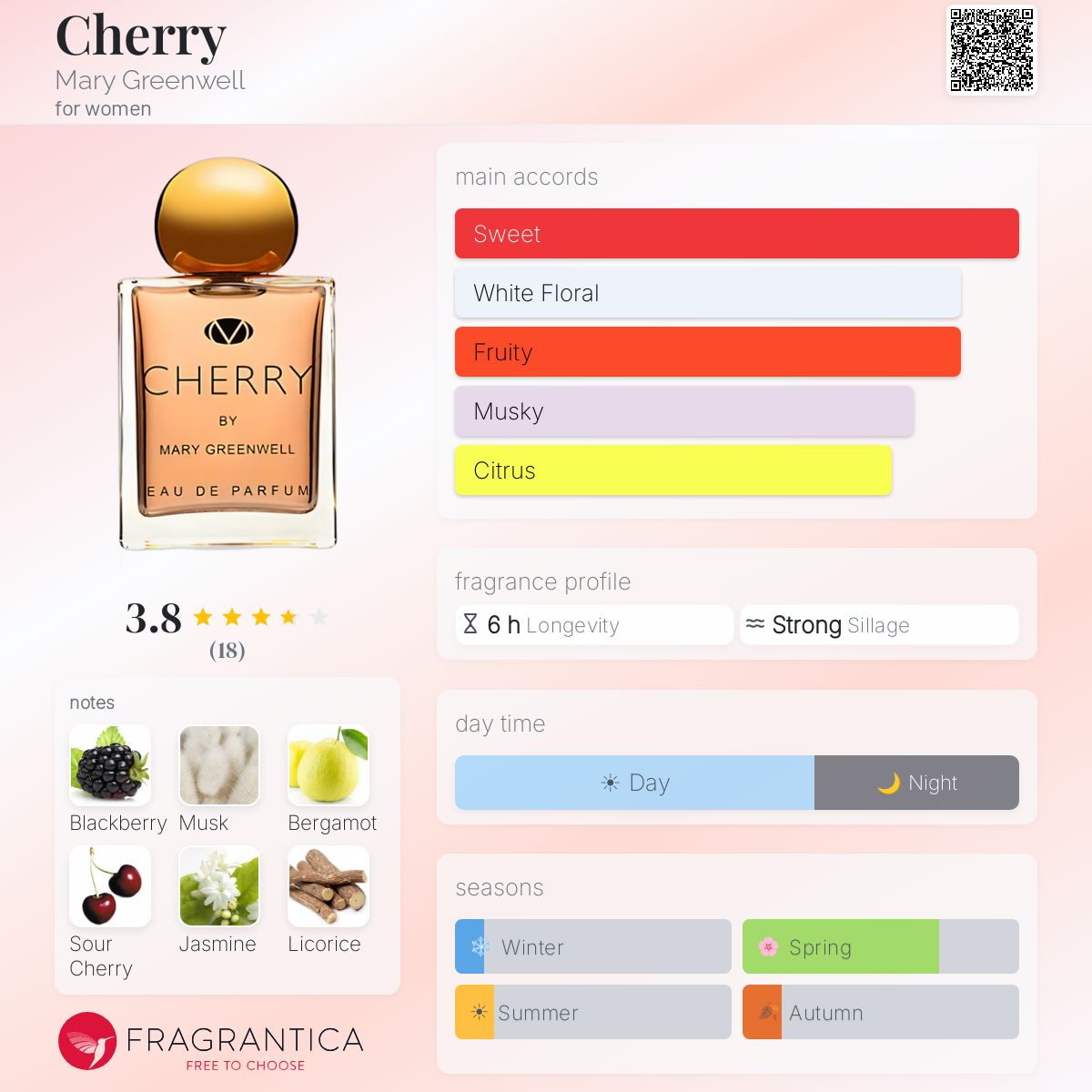 Fragrantica image 5