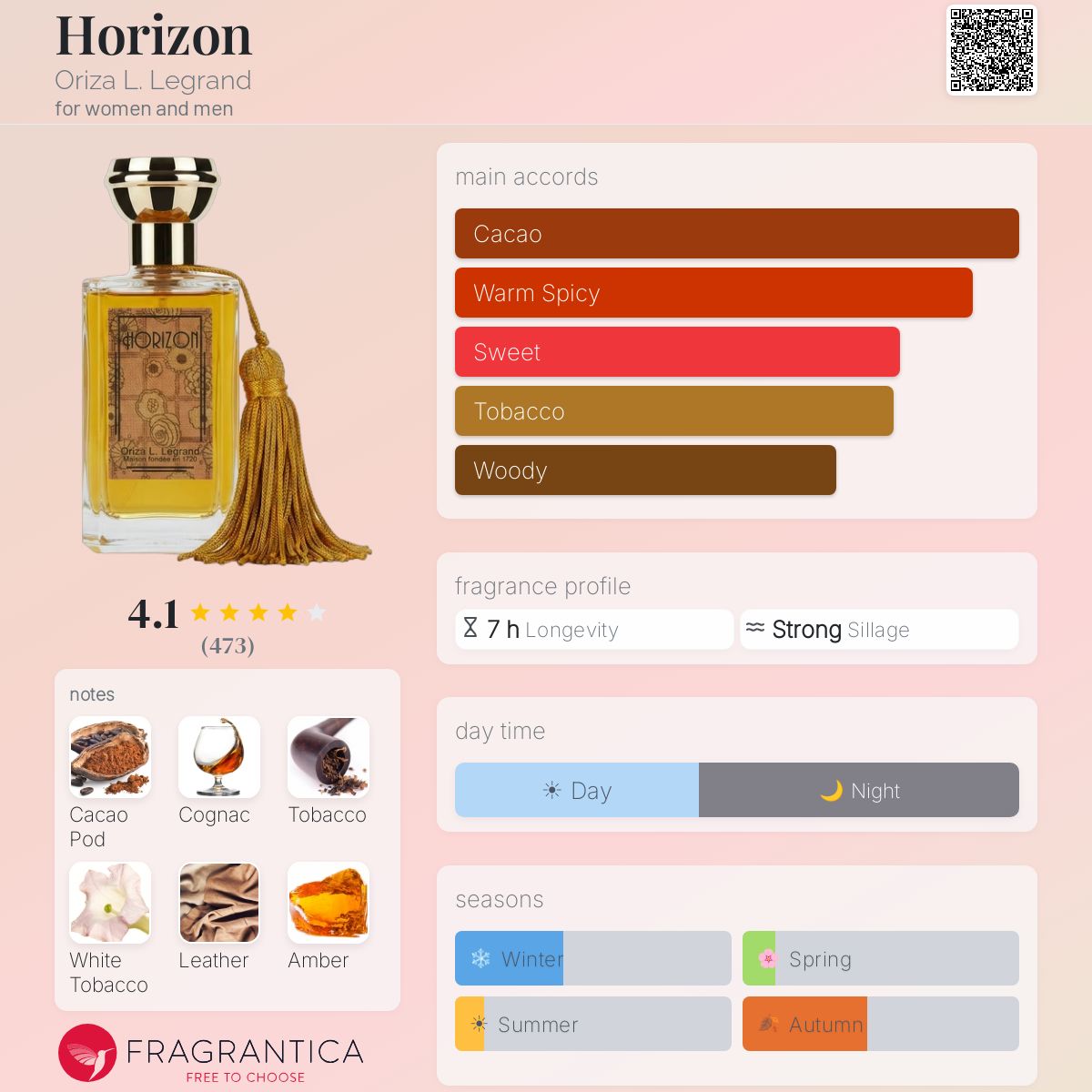 Fragrantica image 5