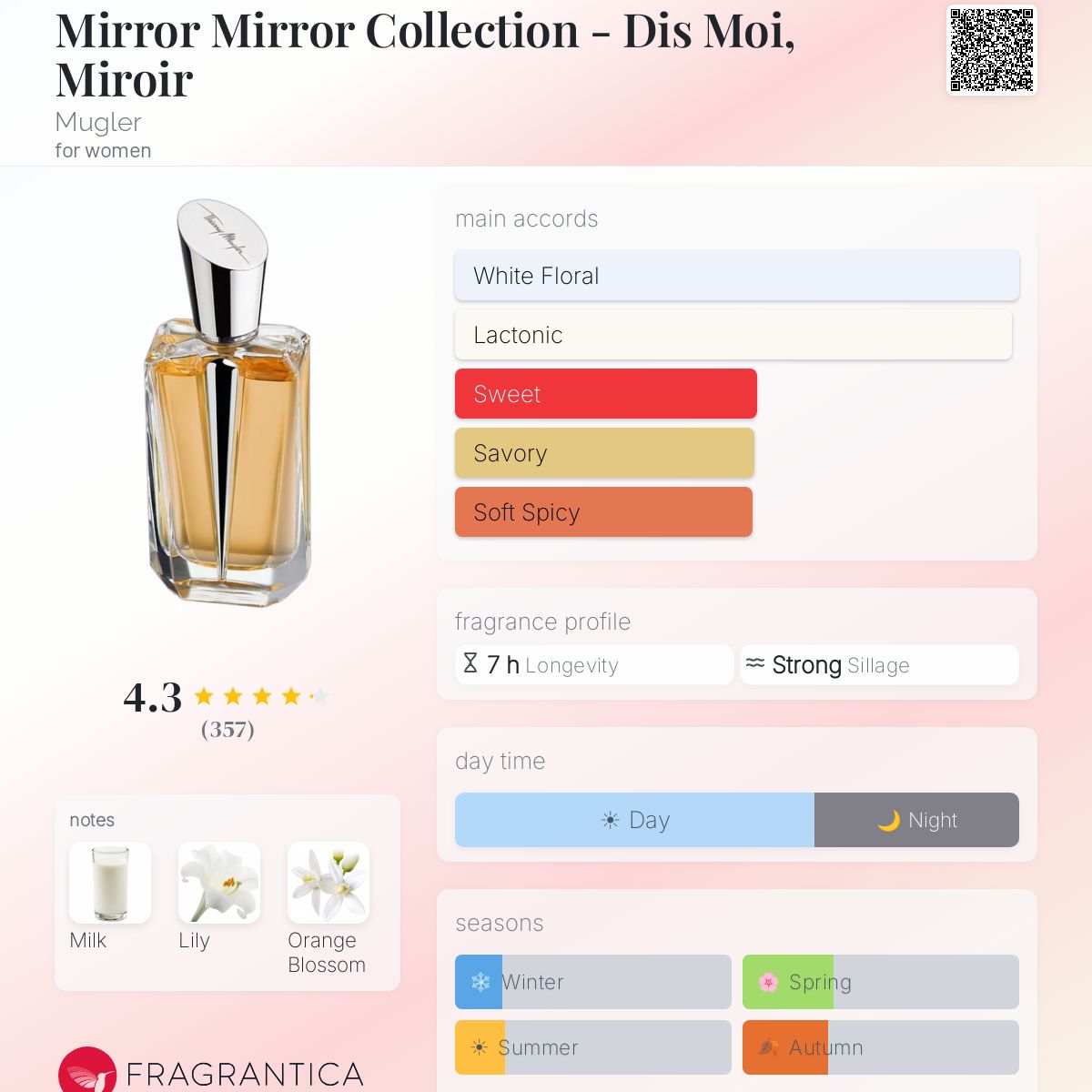 Fragrantica image 5