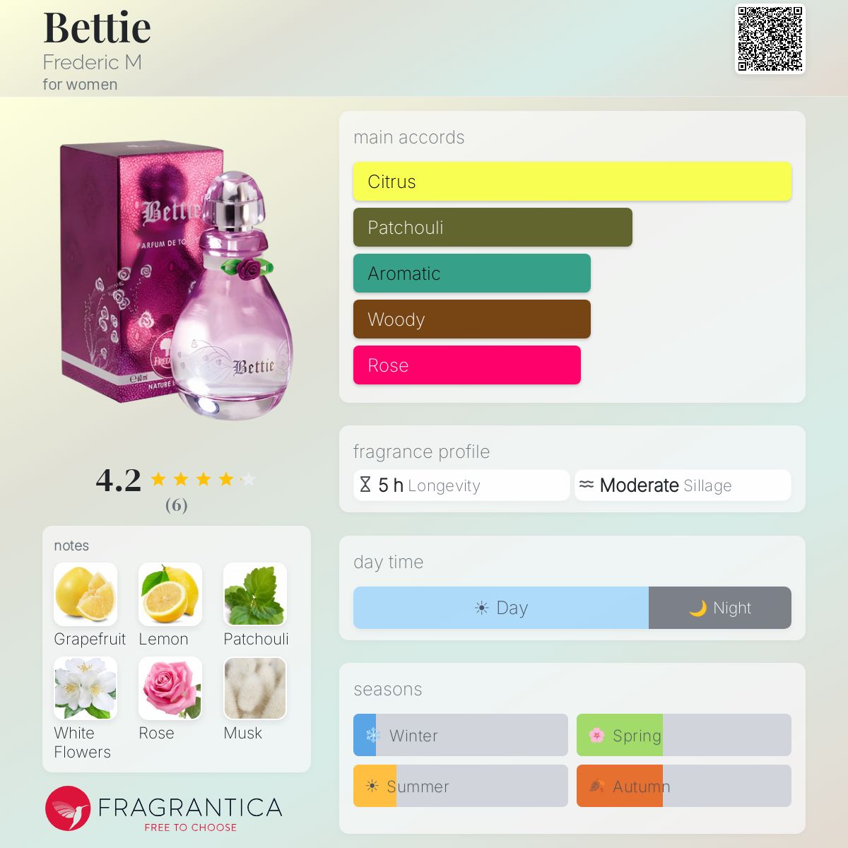Fragrantica image 5