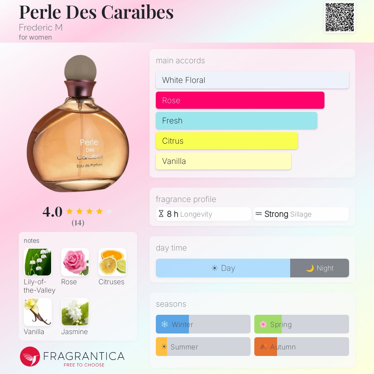 Fragrantica image 5