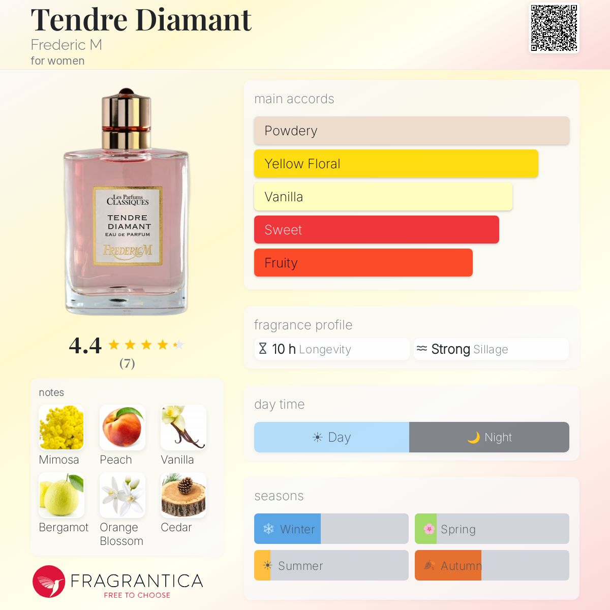 Fragrantica image 5