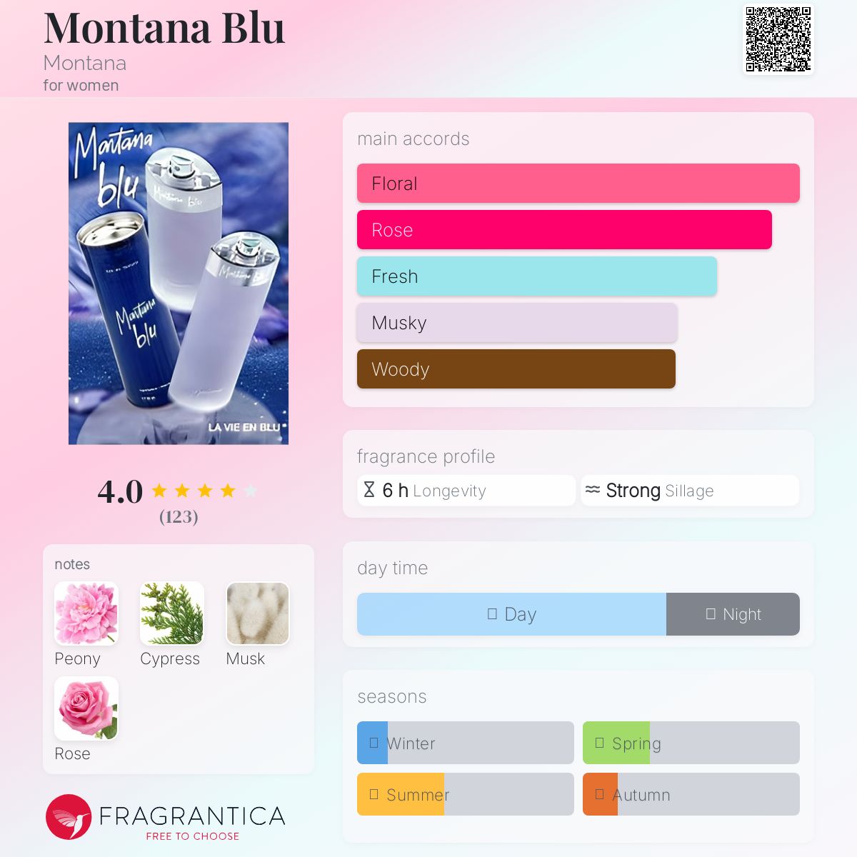 Montana Blu Montana perfume - a fragrance for women 2000